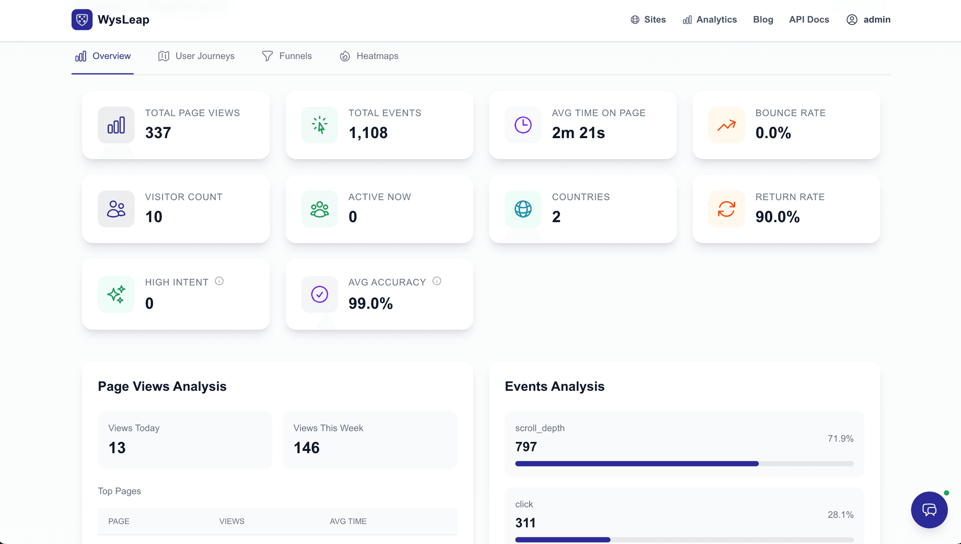 All-in-One Platform thumbnail
