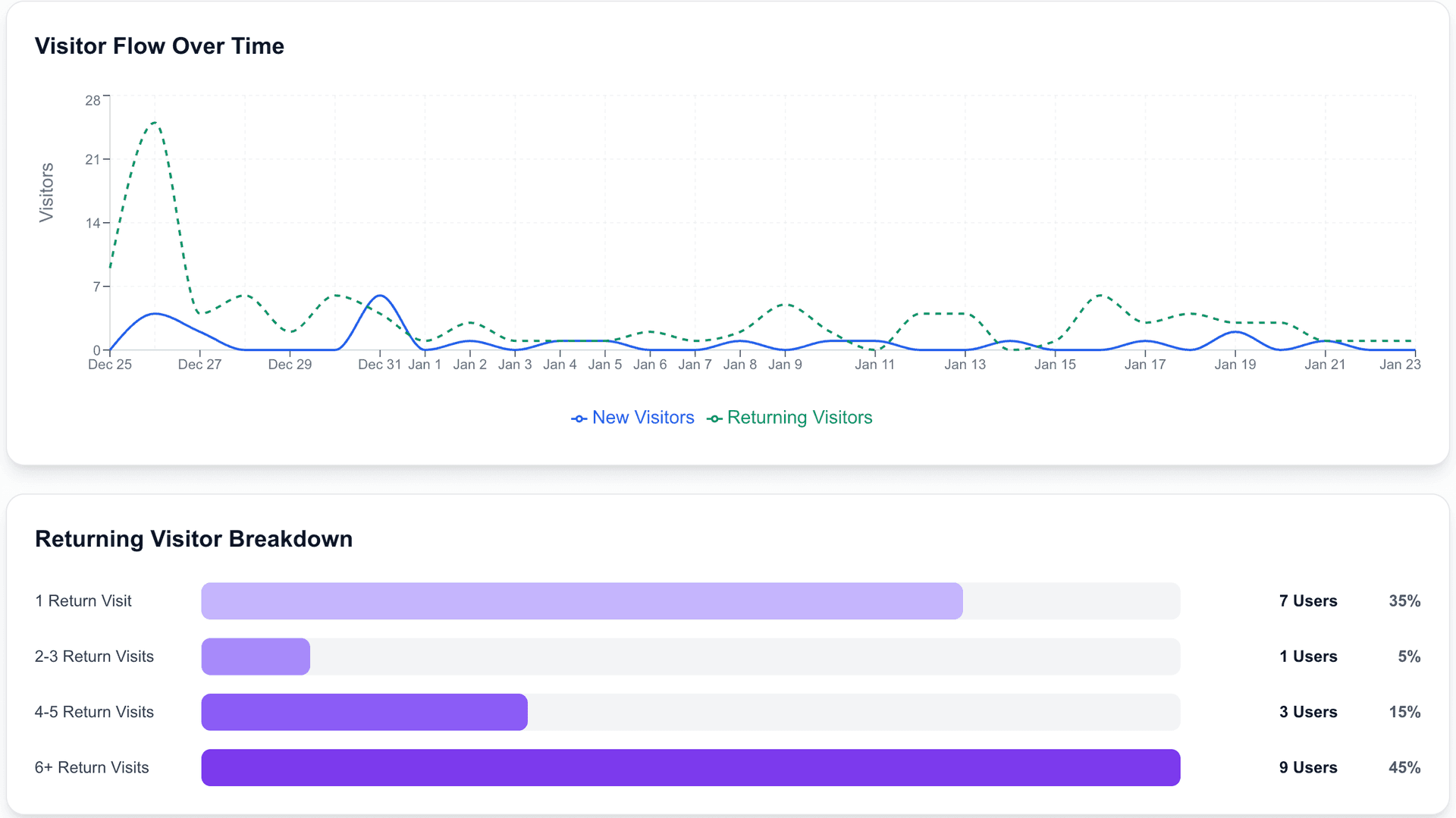 Returning Visitor Patterns thumbnail