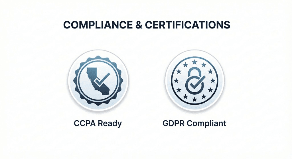 Compliance & Certifications - CCPA Ready and GDPR Compliant