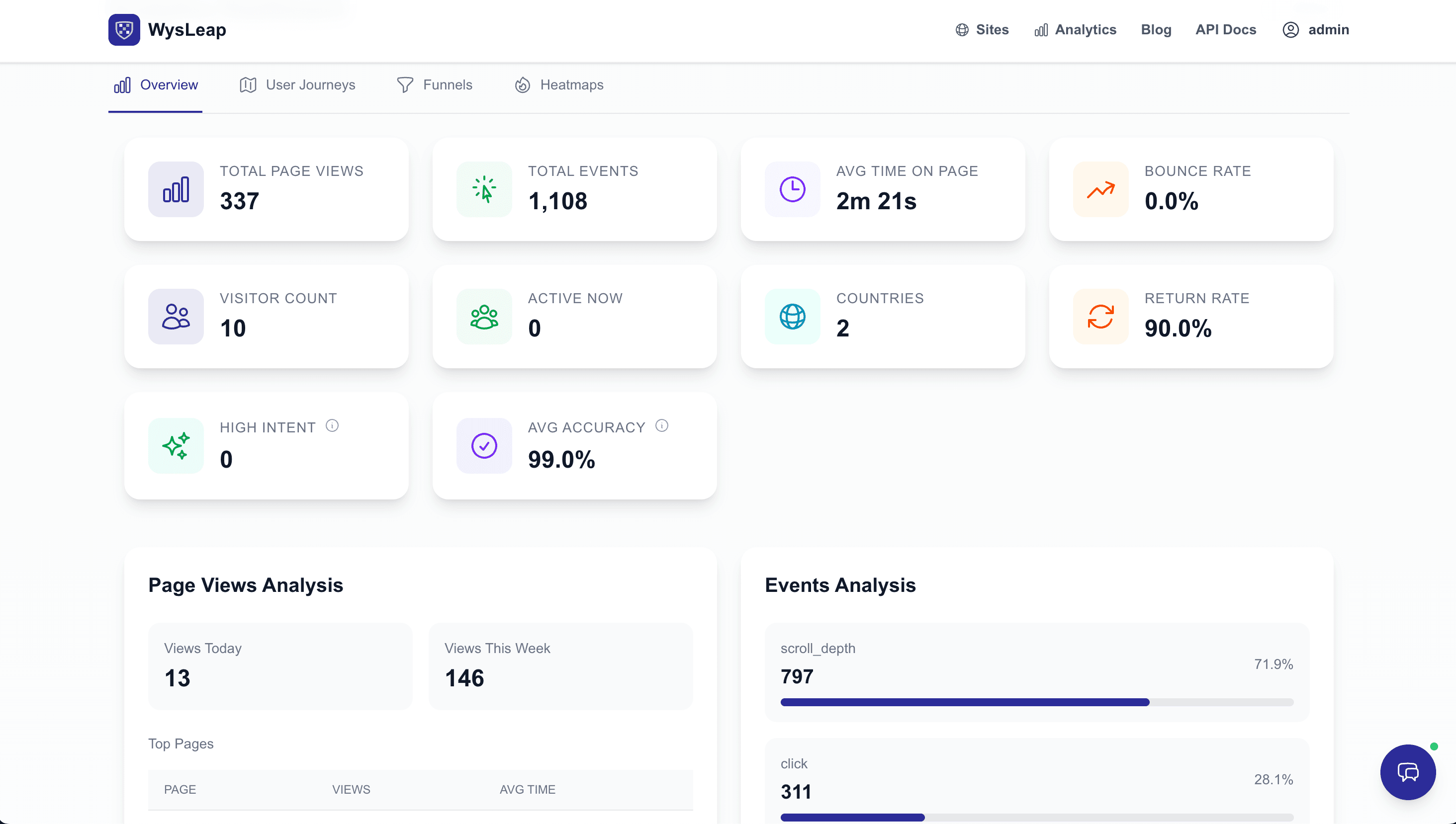 All-in-One Platform thumbnail