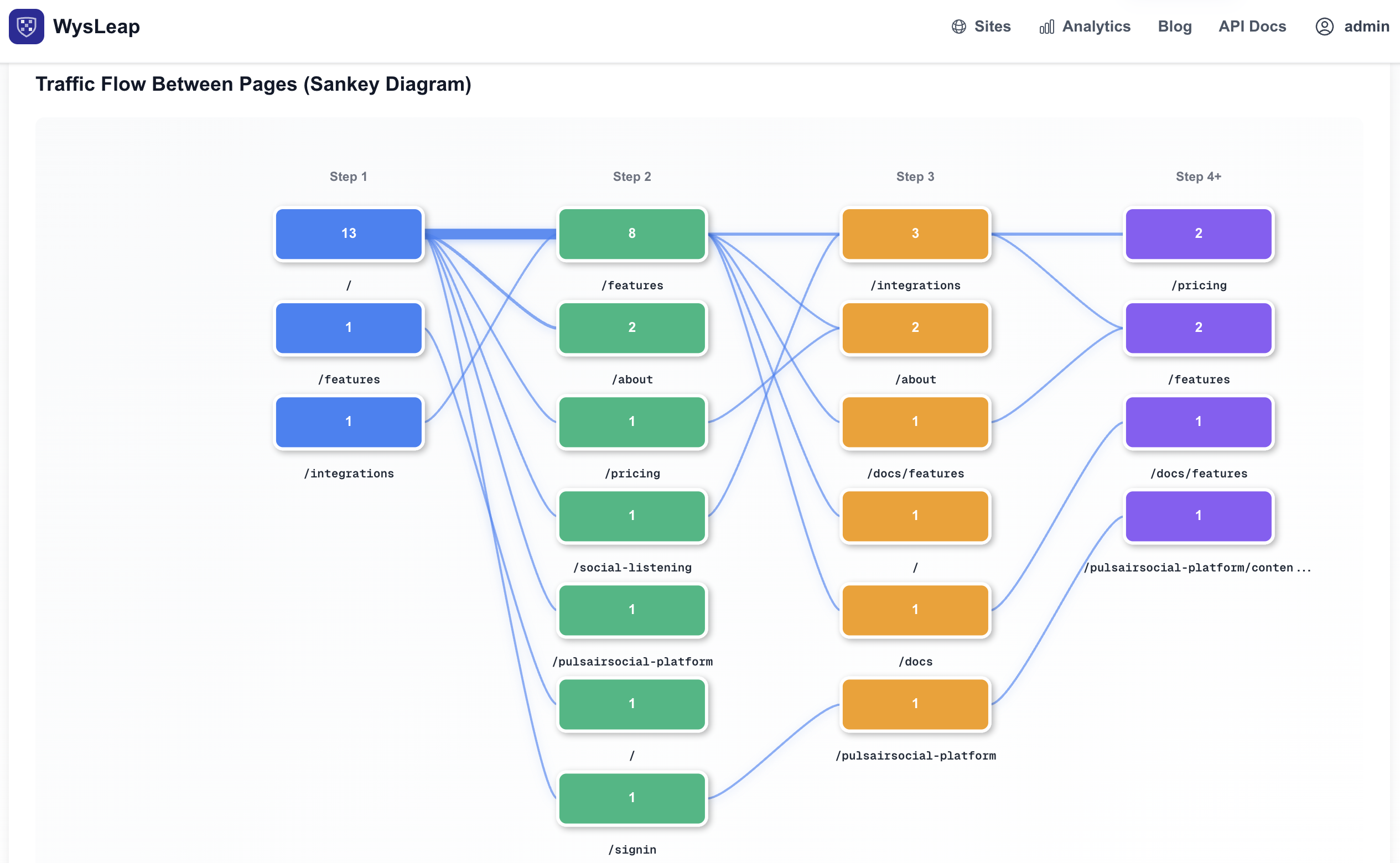 Session Paths & Replays visualization